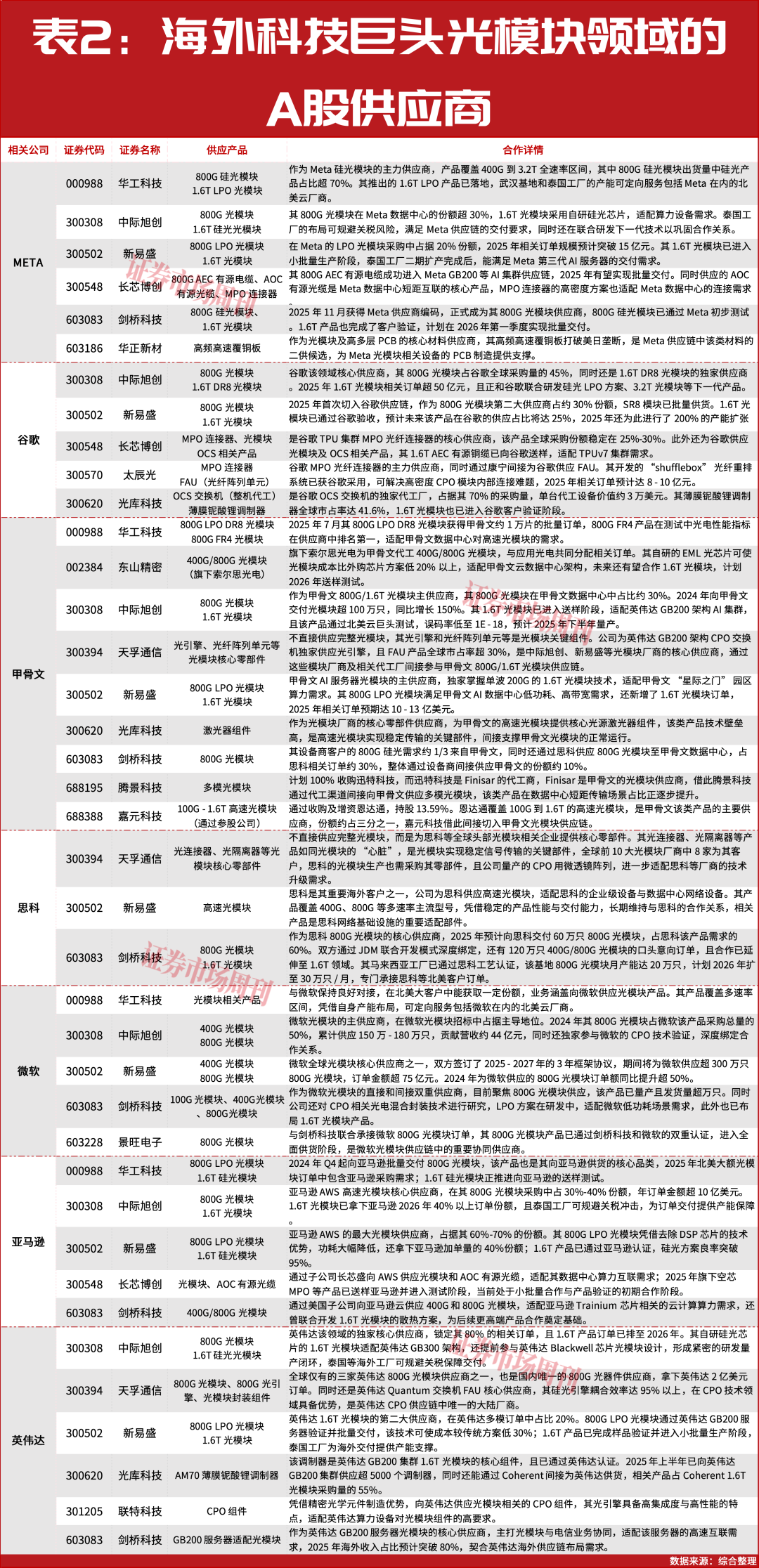 2026-2027年最强王者！巴菲特背书，光模块概念将继续新高！