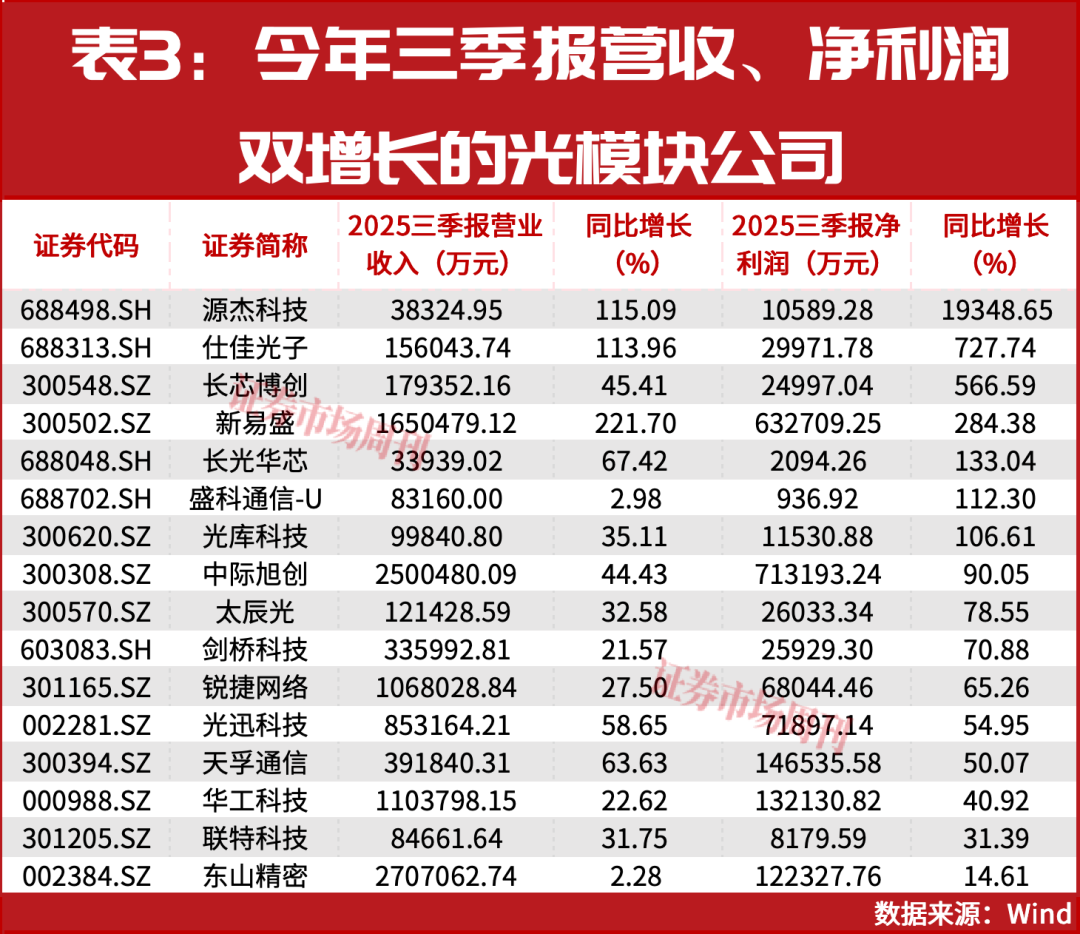 2026-2027年最强王者！巴菲特背书，光模块概念将继续新高！