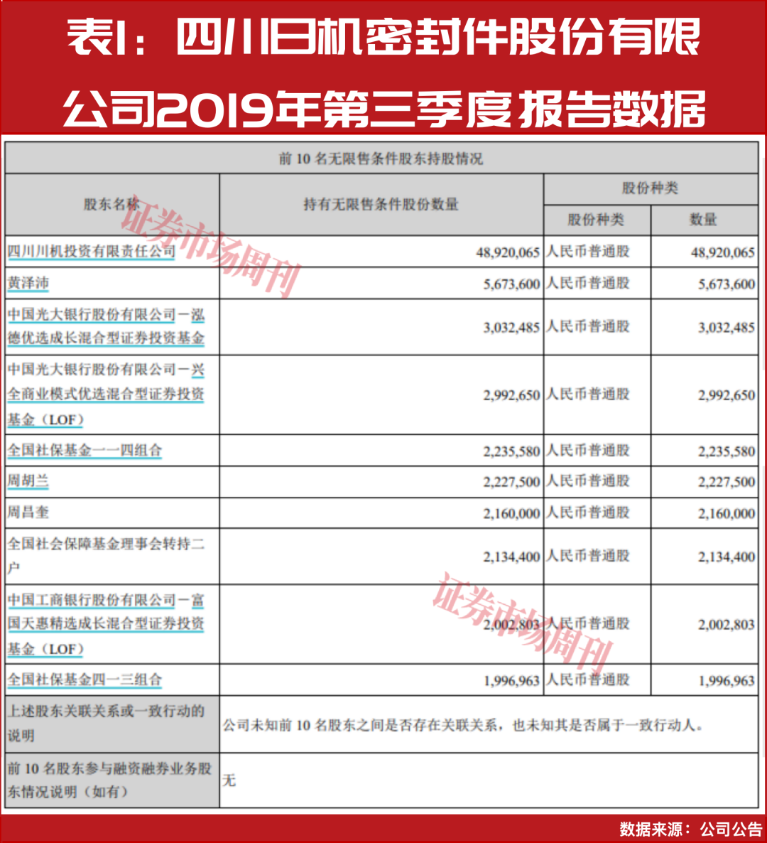 朱少醒坚守25季,18.5倍PE龙头能否引爆跨年行情?