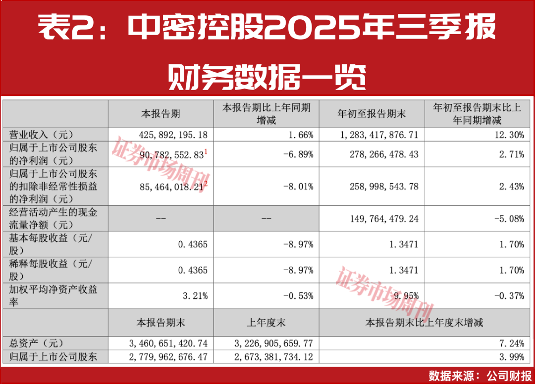 朱少醒坚守25季,18.5倍PE龙头能否引爆跨年行情?