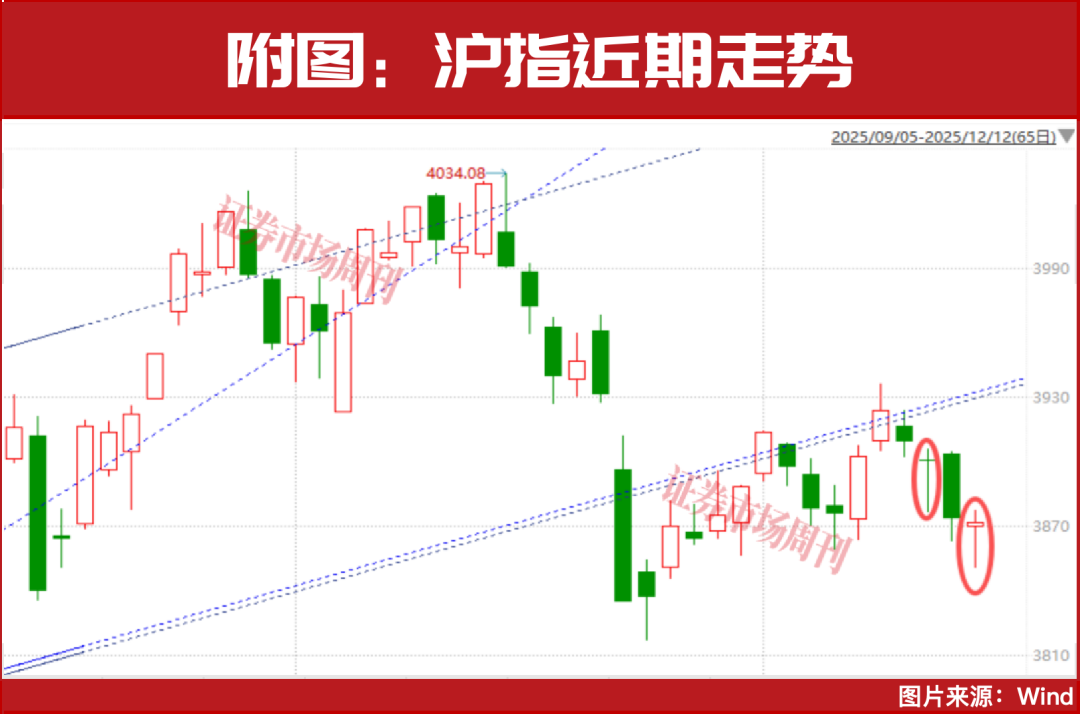 A股下周将有大动作！三大主线+多只上涨股曝光