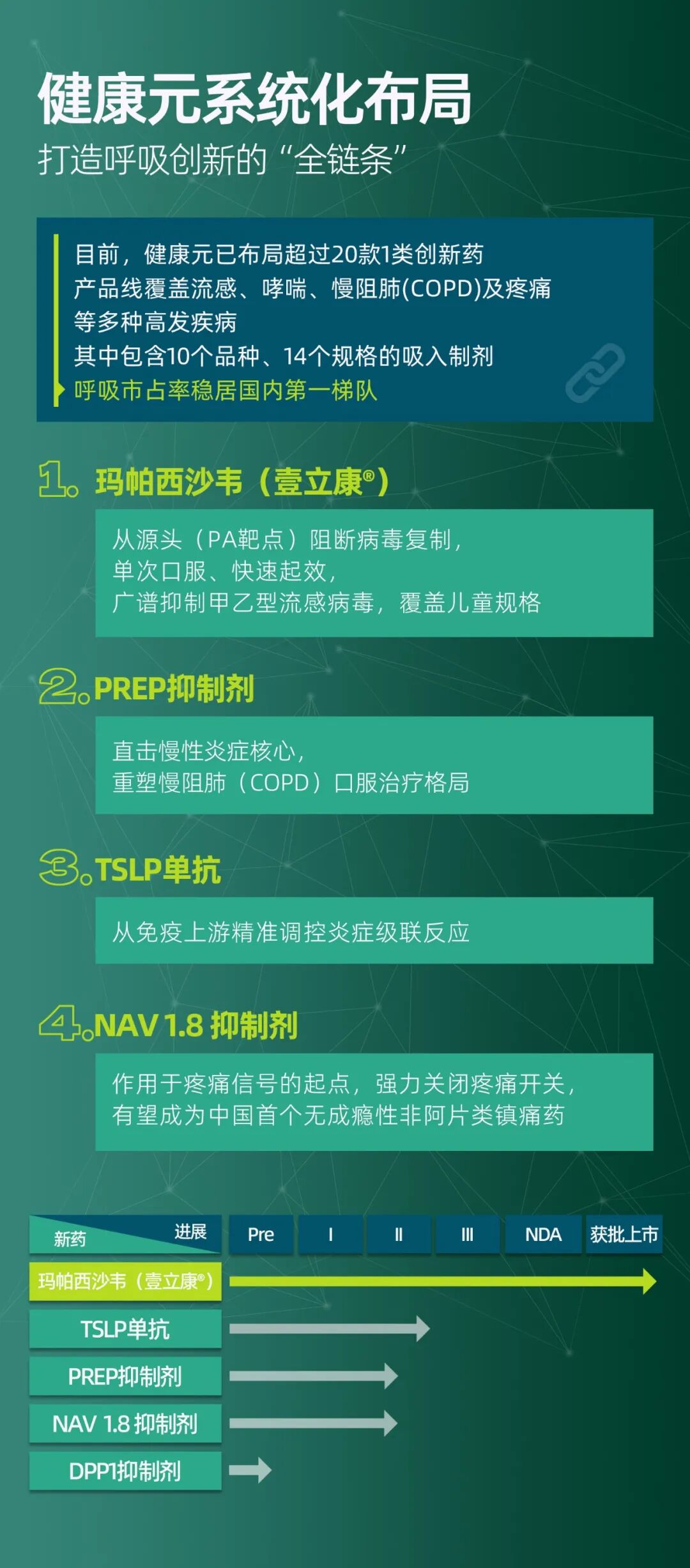 玛帕西沙韦（壹立康®）获批上市 中国新型抗流感创新药机理全解