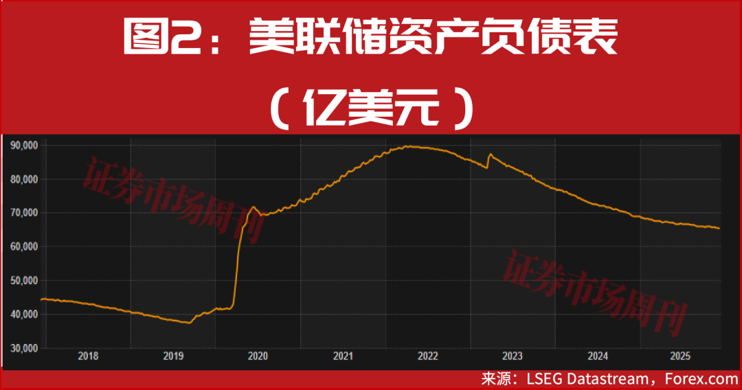 美联储送上“圣诞大礼”：降息+储备管理购债