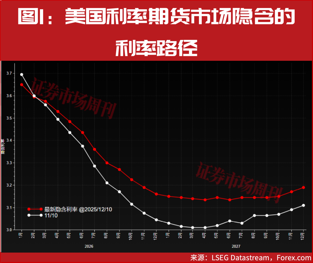 美联储送上“圣诞大礼”：降息+储备管理购债
