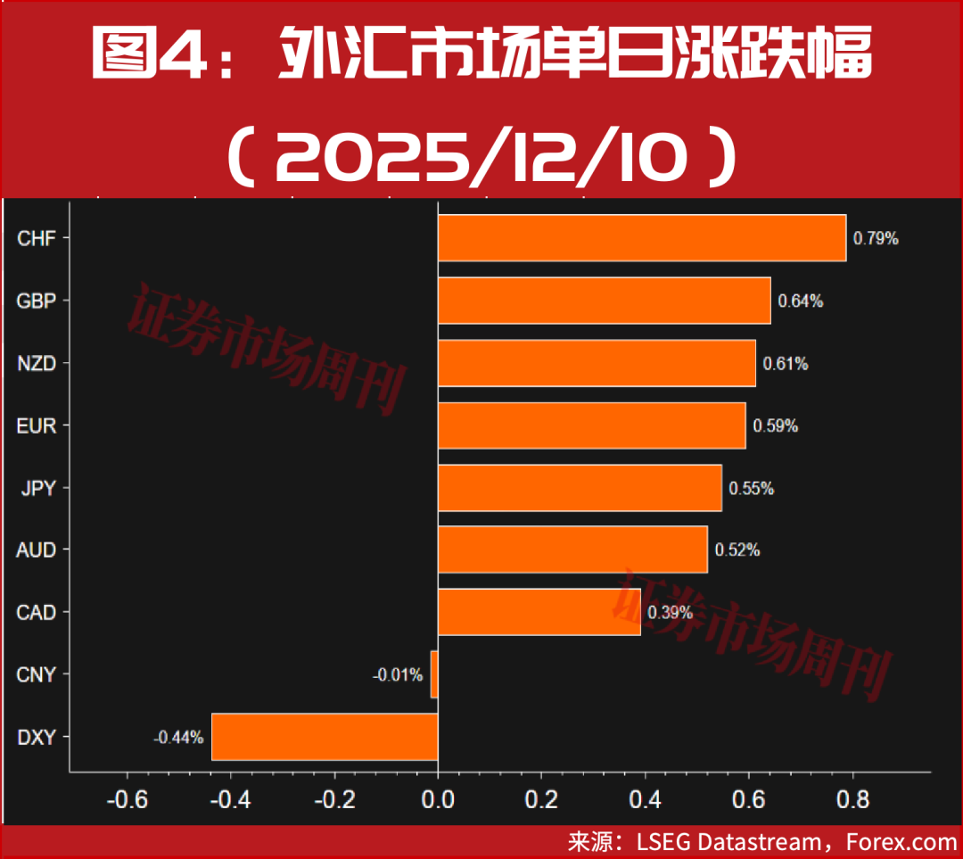 美联储送上“圣诞大礼”：降息+储备管理购债
