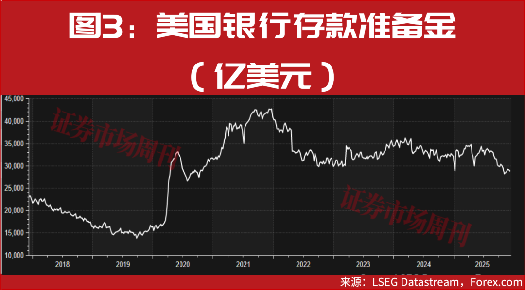 美联储送上“圣诞大礼”：降息+储备管理购债