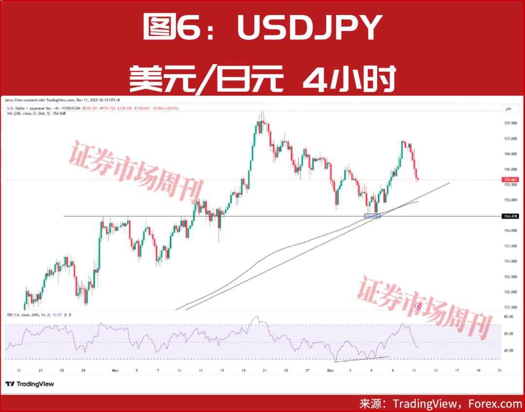 美联储送上“圣诞大礼”：降息+储备管理购债