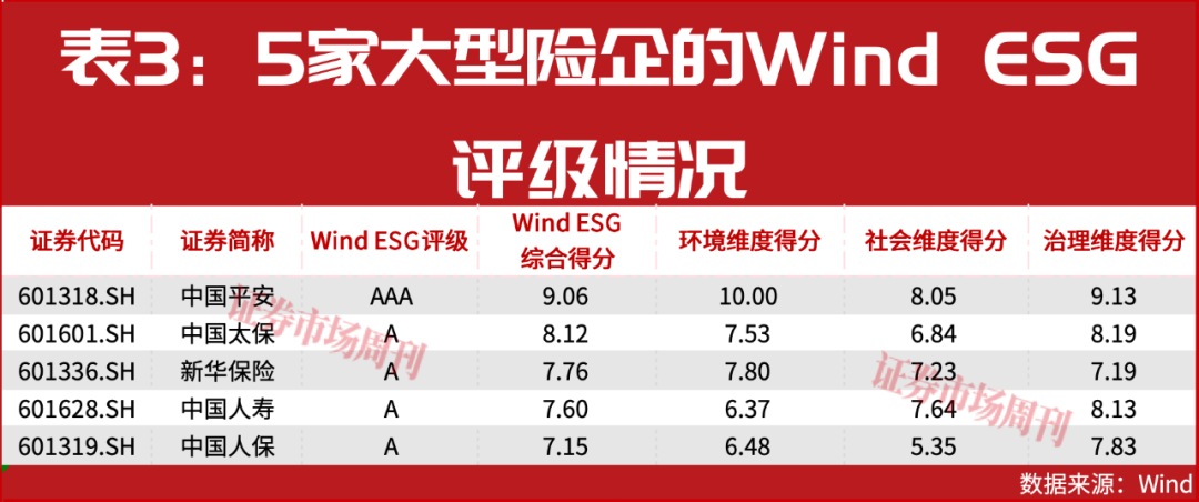 这家大型险企估值低，机构看好！投资人期待加大分红、启动回购