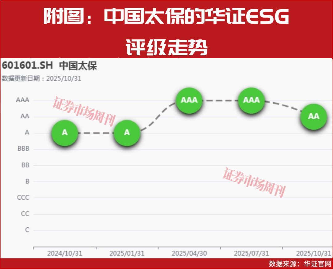 这家大型险企估值低，机构看好！投资人期待加大分红、启动回购