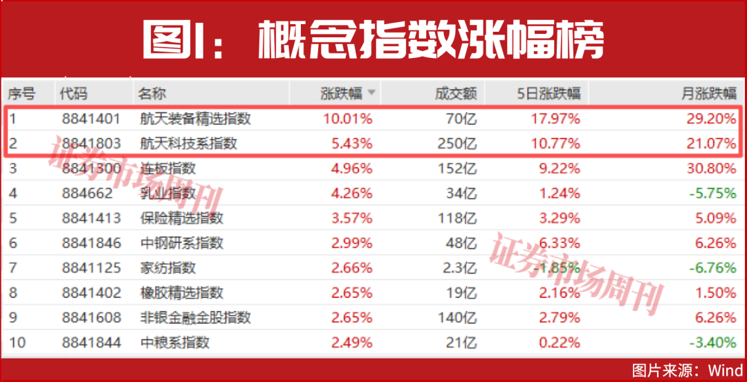 摊牌了！都在布局这条主线