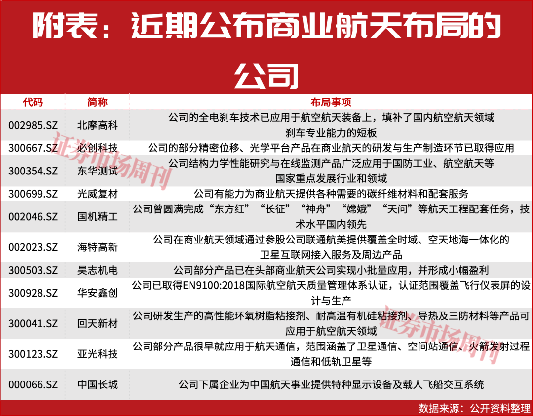 摊牌了！都在布局这条主线