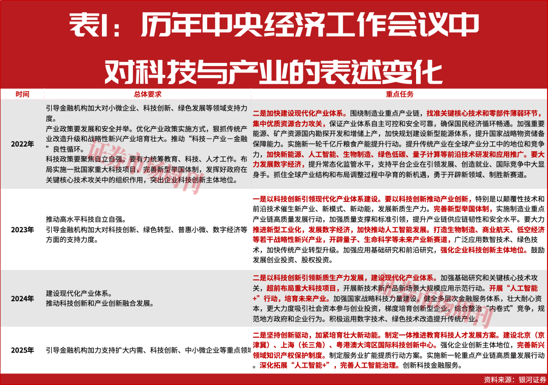 大小摩等机构展望A股2026，中国将从结构性牛市转向全面牛市！