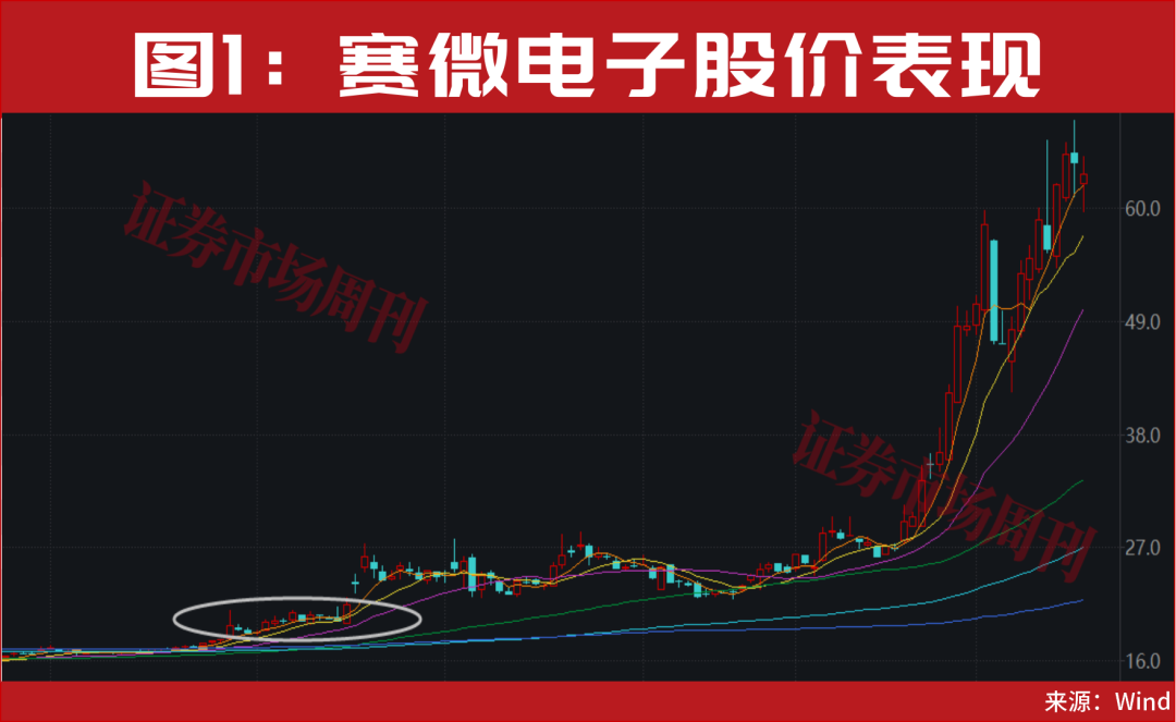 A股,大涨原因曝光!明天还有大事件!