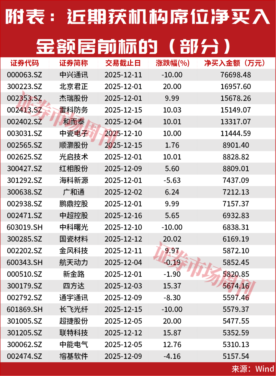 A股,大涨原因曝光!明天还有大事件!