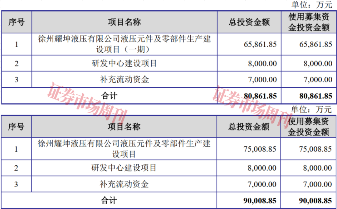 这家“隐形冠军”提交IPO注册申请，抢滩液压领域国产化机遇