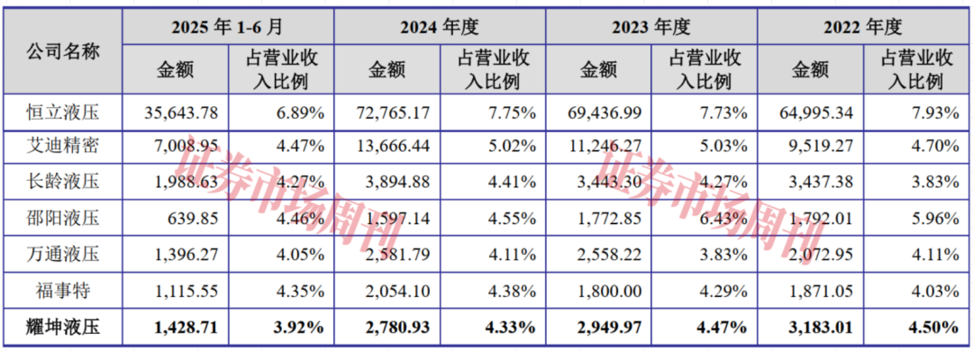 这家“隐形冠军”提交IPO注册申请，抢滩液压领域国产化机遇