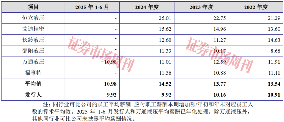这家“隐形冠军”提交IPO注册申请，抢滩液压领域国产化机遇