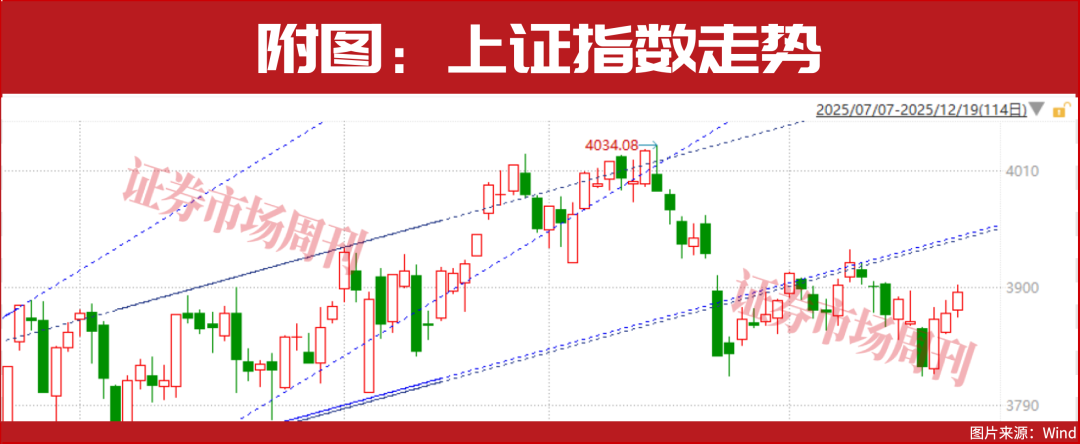“春季躁动”！紧盯三大主线，这份潜力股名单请收好