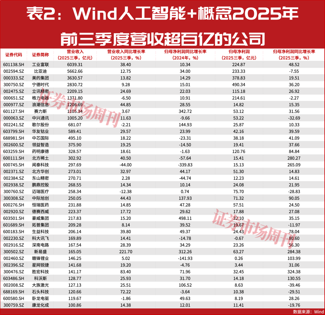 政策定调  “人工智能+”大时代到来