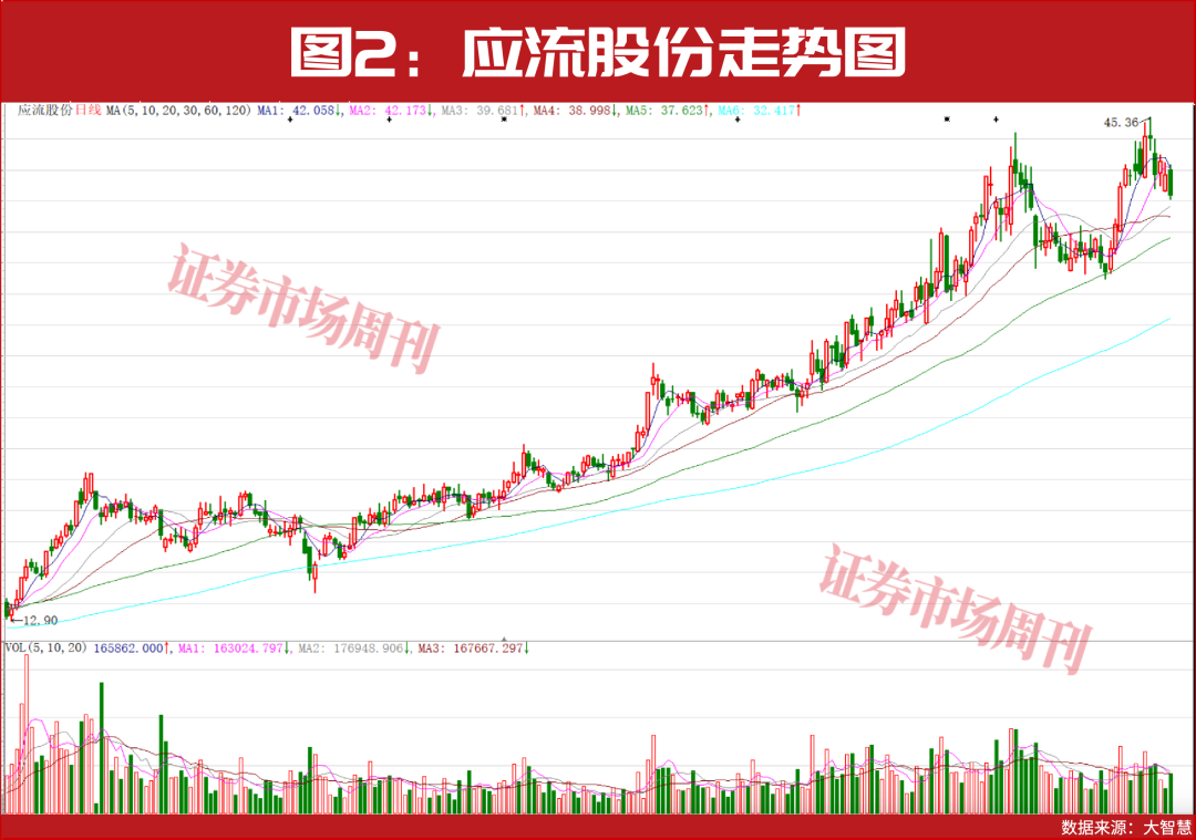 AI电力迭创新高！明星基金经理朱少醒长期重仓龙头公司！