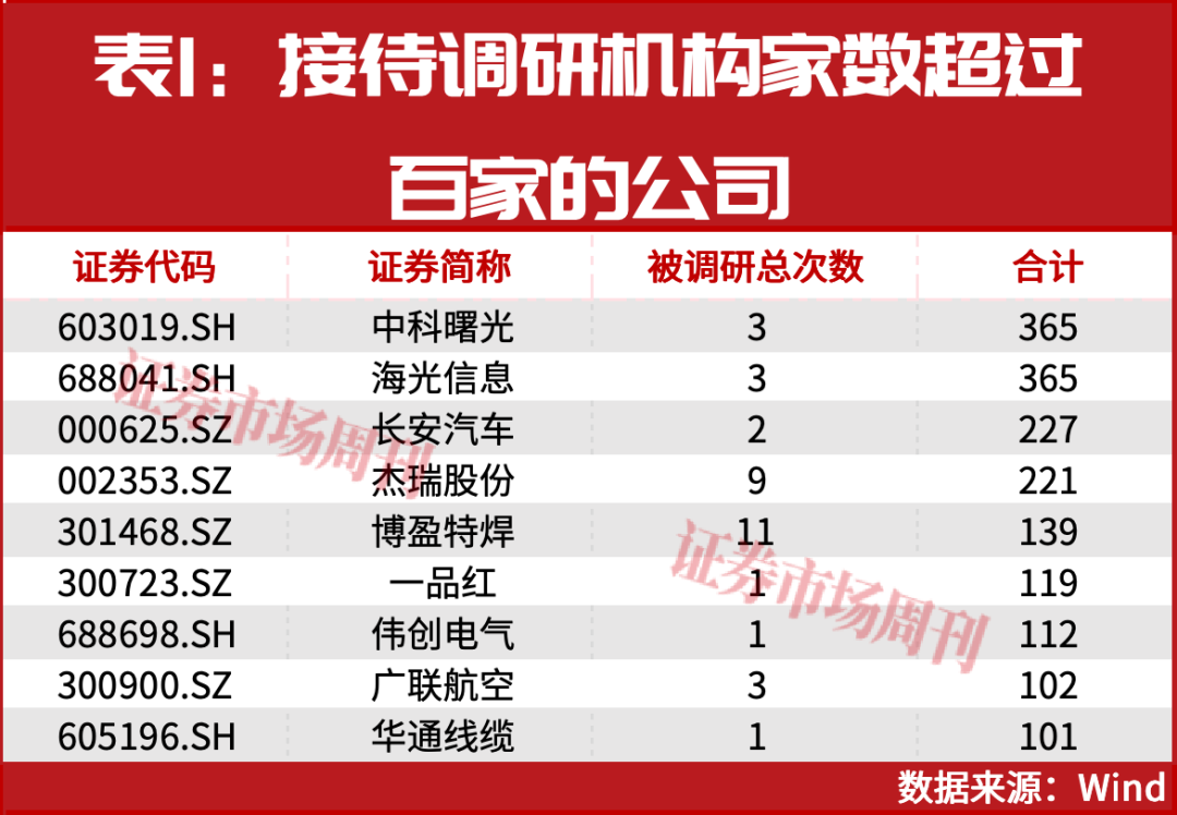 机构岁末布局路线浮现！一批公司股价正在大涨！