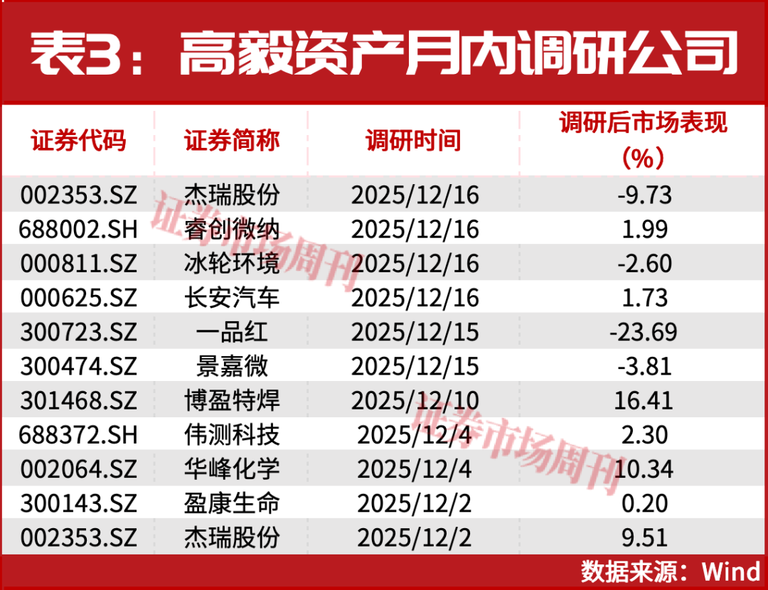 机构岁末布局路线浮现！一批公司股价正在大涨！
