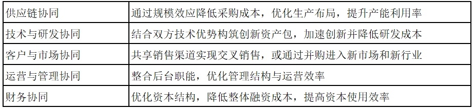“并购行情”一周年考：中国并购市场迈向价值共创新生态