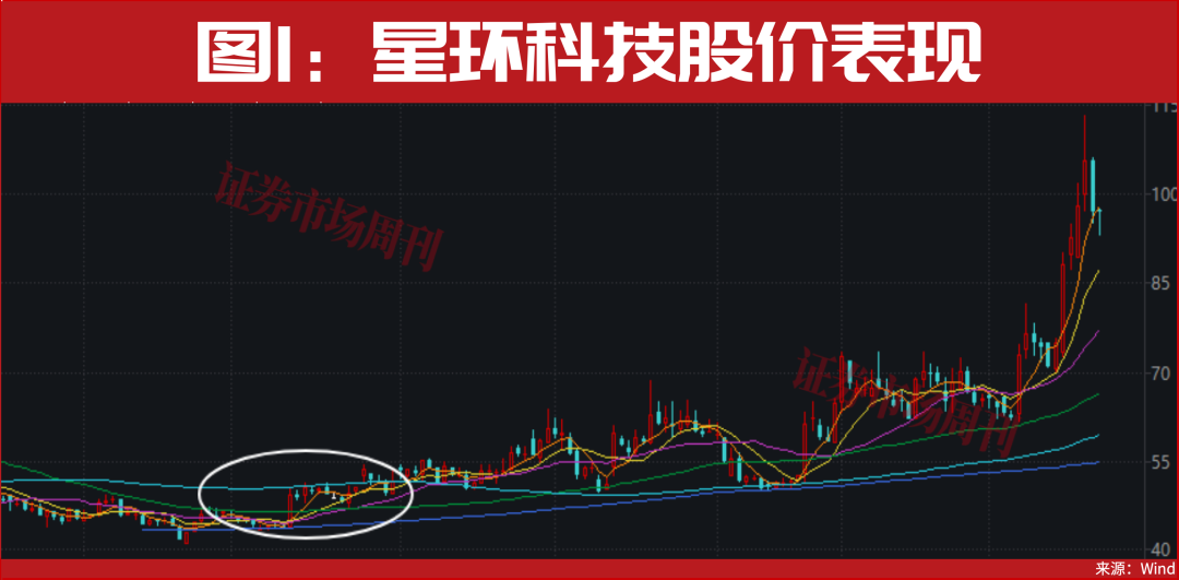 002149！15个交易日股价翻倍！