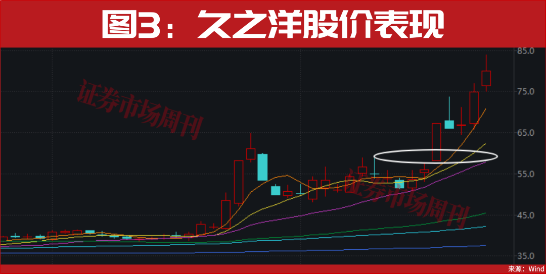 002149！15个交易日股价翻倍！