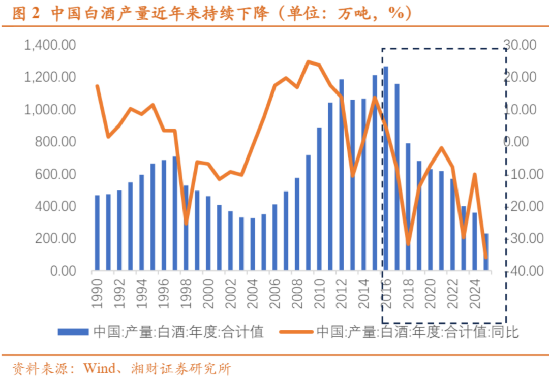 贵州茅台、五粮液亮牌，白酒股指向何方？
