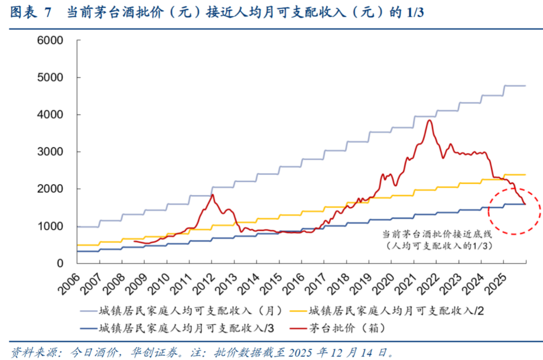 贵州茅台、五粮液亮牌，白酒股指向何方？