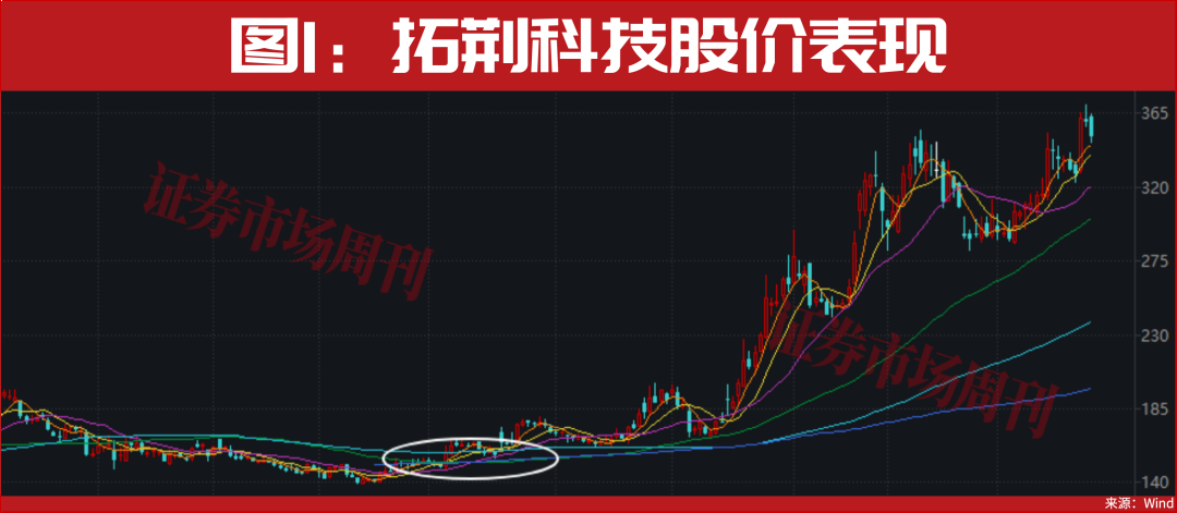 突发！国家队，又出手了！