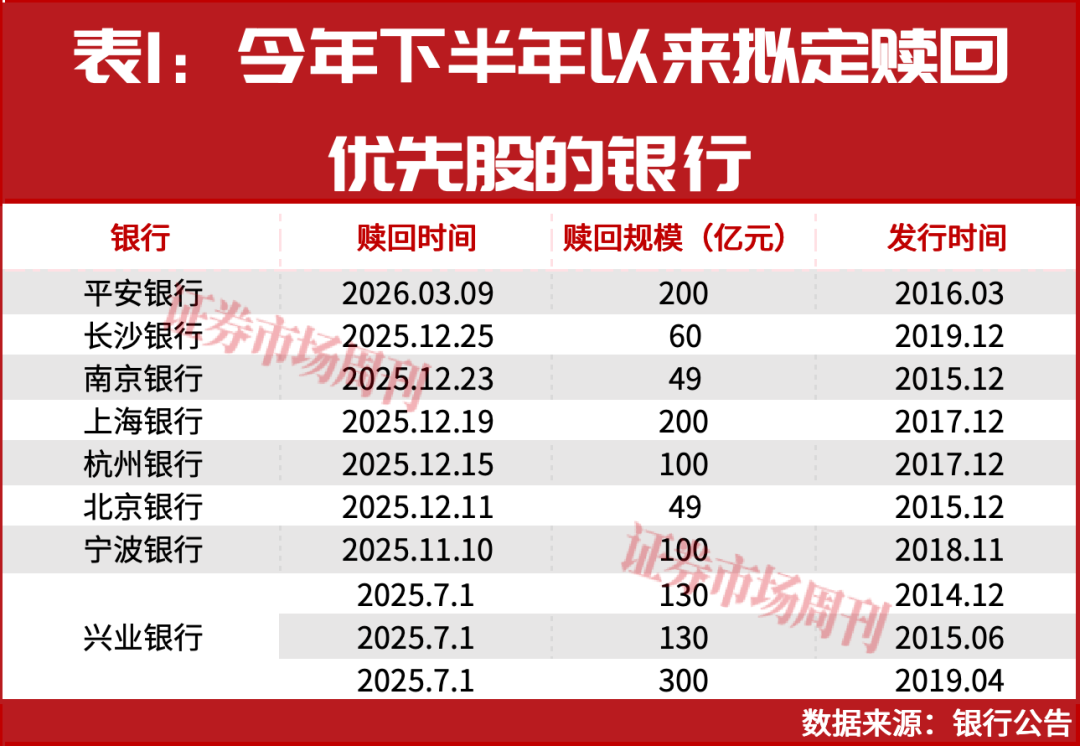 从取消网点Wifi到调整资本结构，银行为“降本”有多拼？