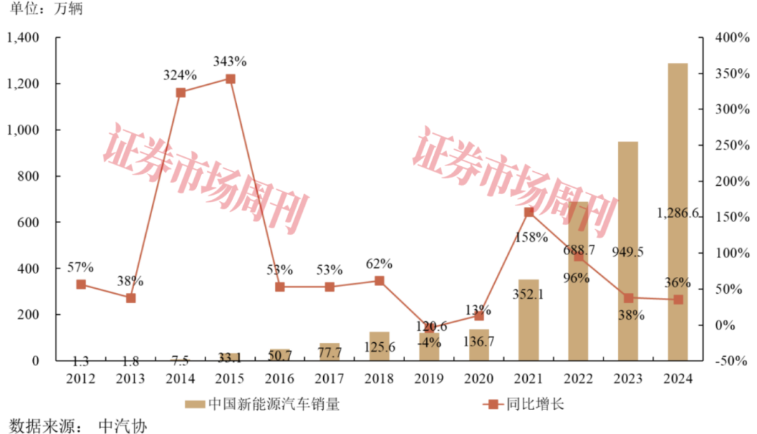 绿控传动改道创业板 逐鹿新能源重卡电驱市场