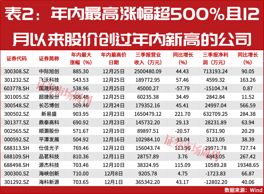 下一只十倍股或从这里诞生！
