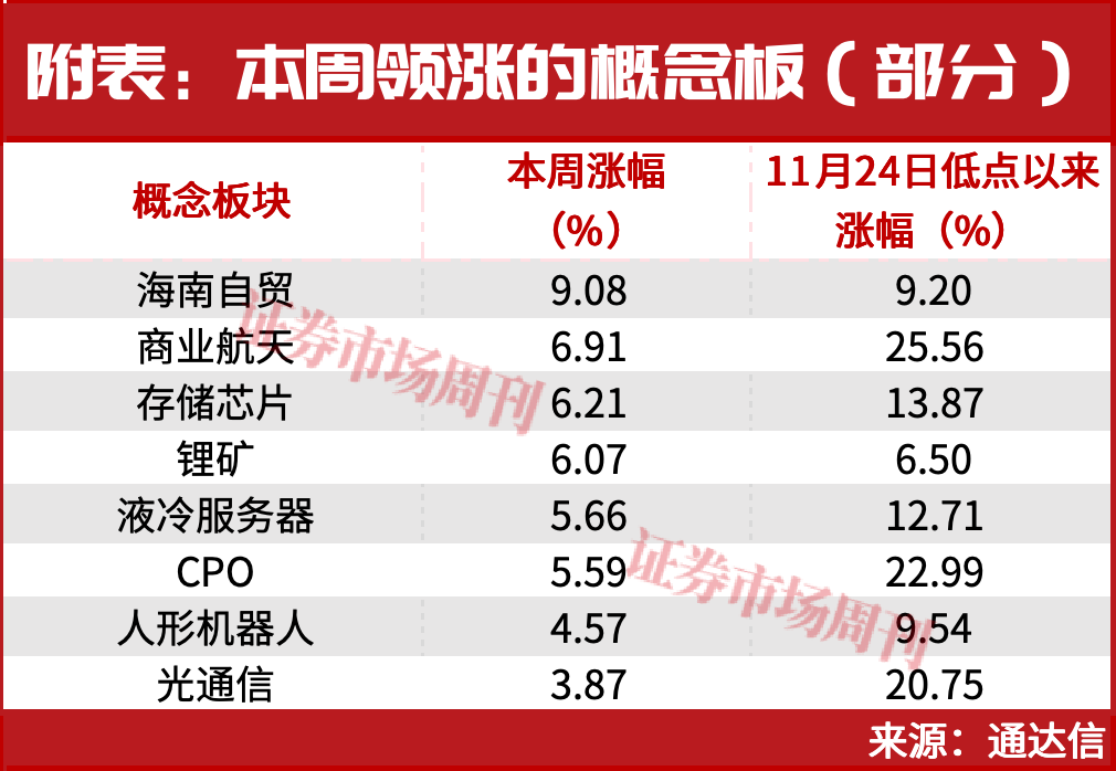 重磅利好，又来了！