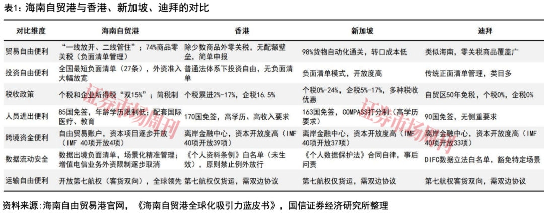 海南自贸港封关受益企业涌现，免税板块借东风估值修复