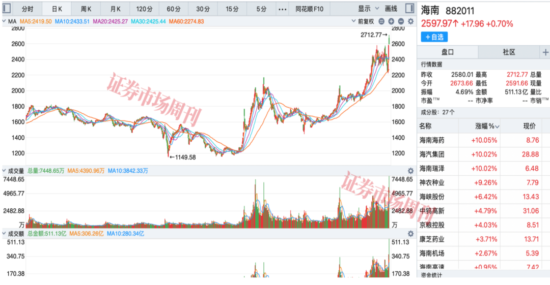 海南自贸港封关受益企业涌现，免税板块借东风估值修复