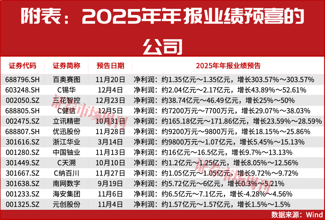 如何布局跨年行情！