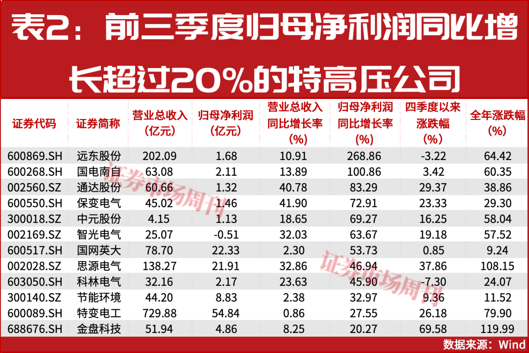 AI巨兽吞电，万亿电网大战打响！这些公司股价已翻倍