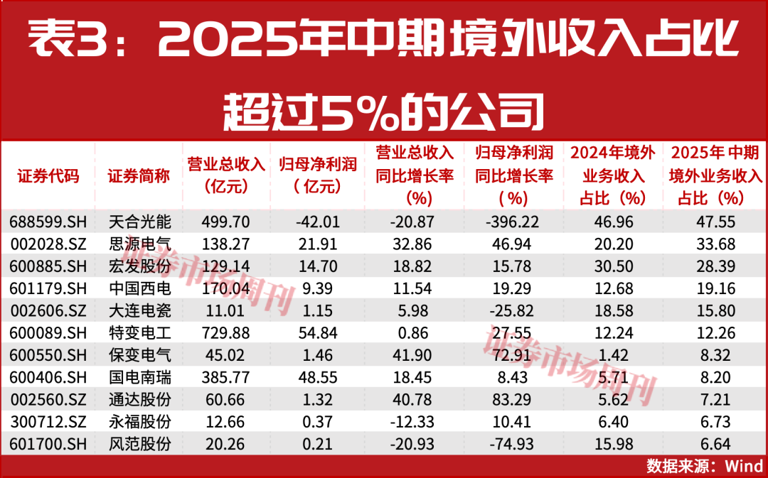 AI巨兽吞电，万亿电网大战打响！这些公司股价已翻倍