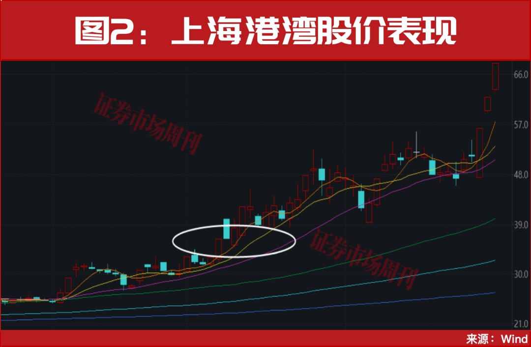 年底真正的大级别行情机会，在这里！