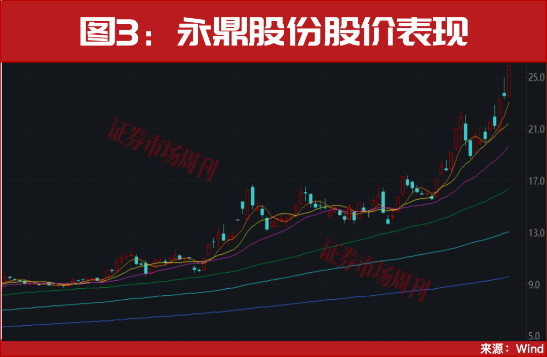 年底真正的大级别行情机会，在这里！