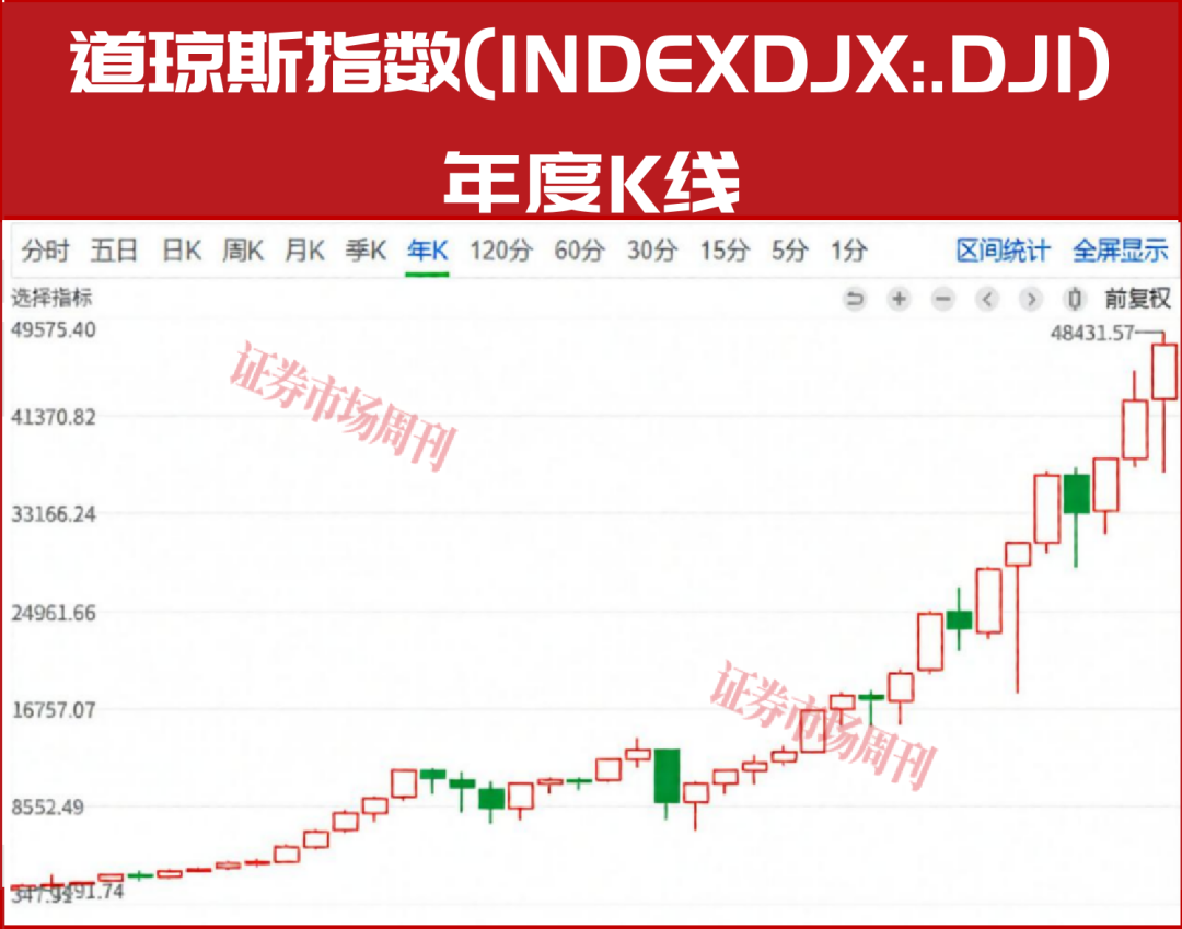 高端制造业的价值规律与投资机会