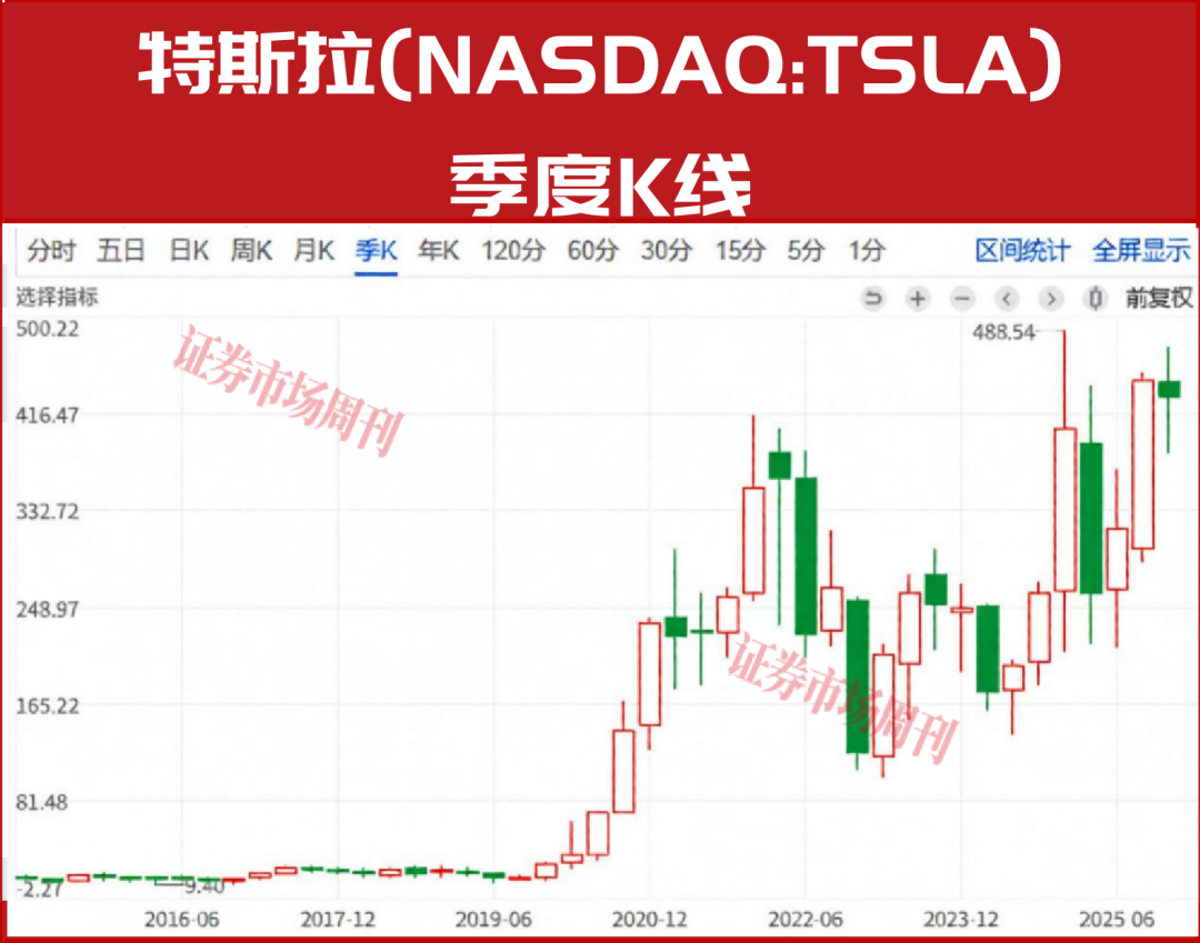 高端制造业的价值规律与投资机会