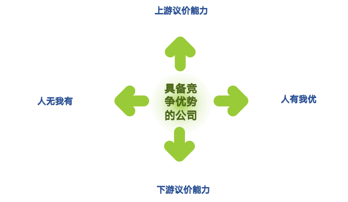 高端制造业的价值规律与投资机会