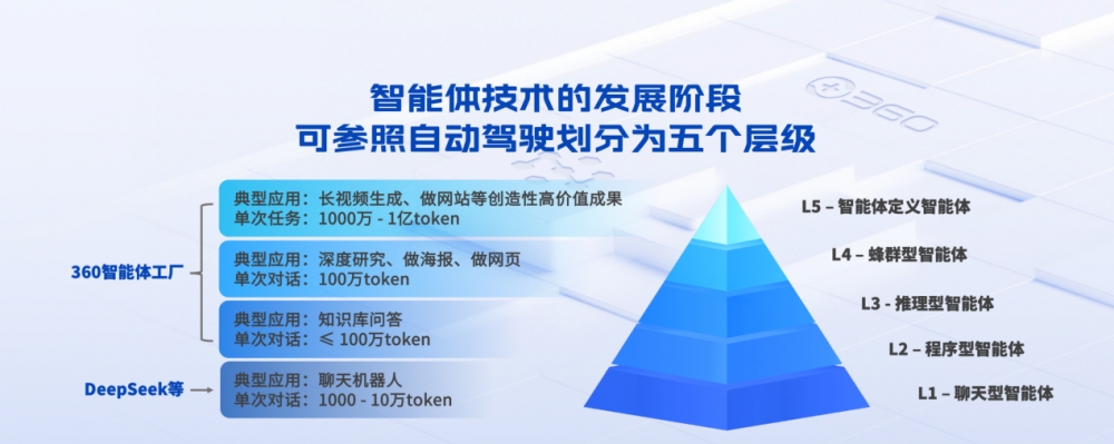 360发布2025科技大事记,AI Agent成年度答卷主线