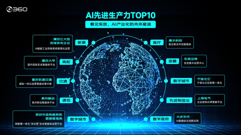 360发布2025科技大事记,AI Agent成年度答卷主线