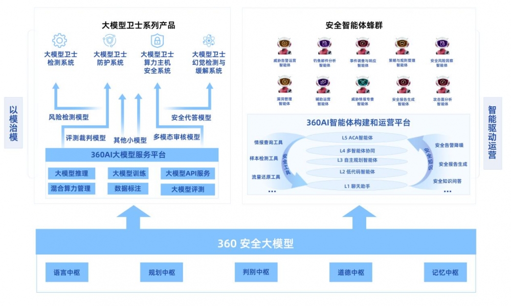 360发布2025科技大事记,AI Agent成年度答卷主线