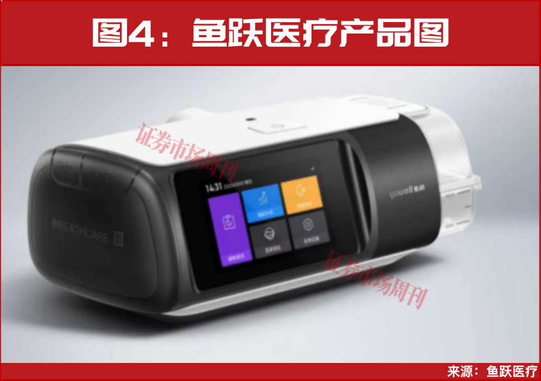 千亿健康市场黄金赛道呈现!龙头公司市占率三成高增可期